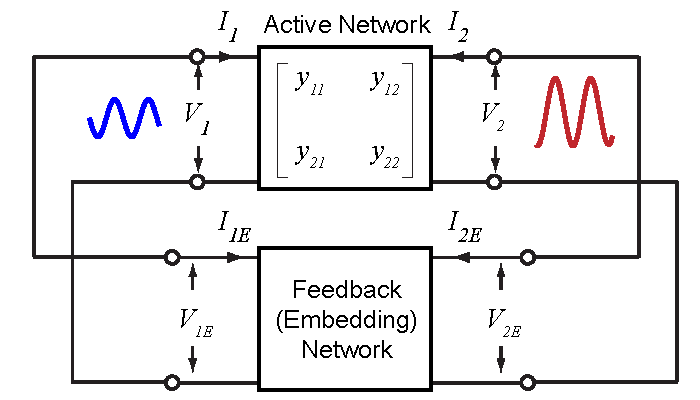2-port Description of a Feedback Oscillator 