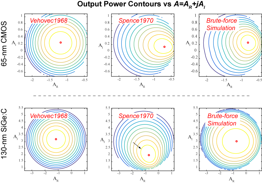 Output Power Contours vs A=A_R + jA_I for CMOS and SiGe